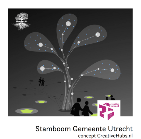 Stamboom Gemeente Utrecht